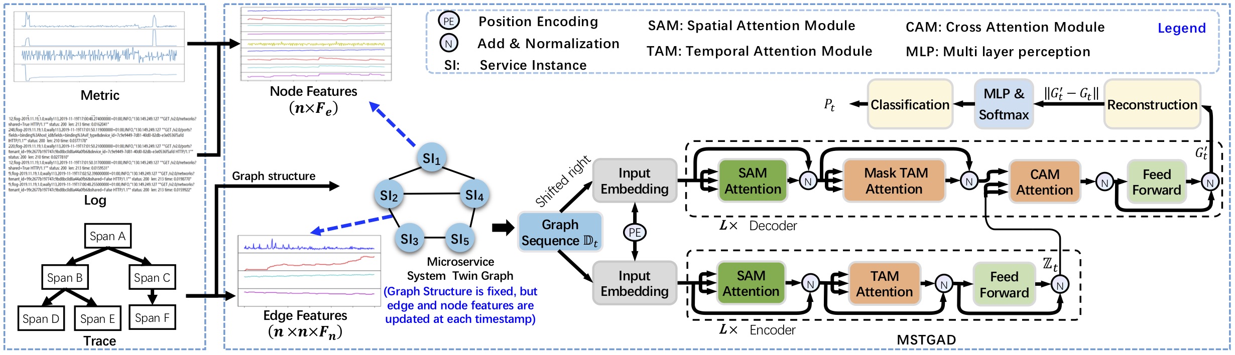 计算机学院大数据挖掘与智能计算团队在软件工程领域国际顶级会议上发表微服务系统智能运维最新研究成果-安徽工业大学计算机科学与技术学院